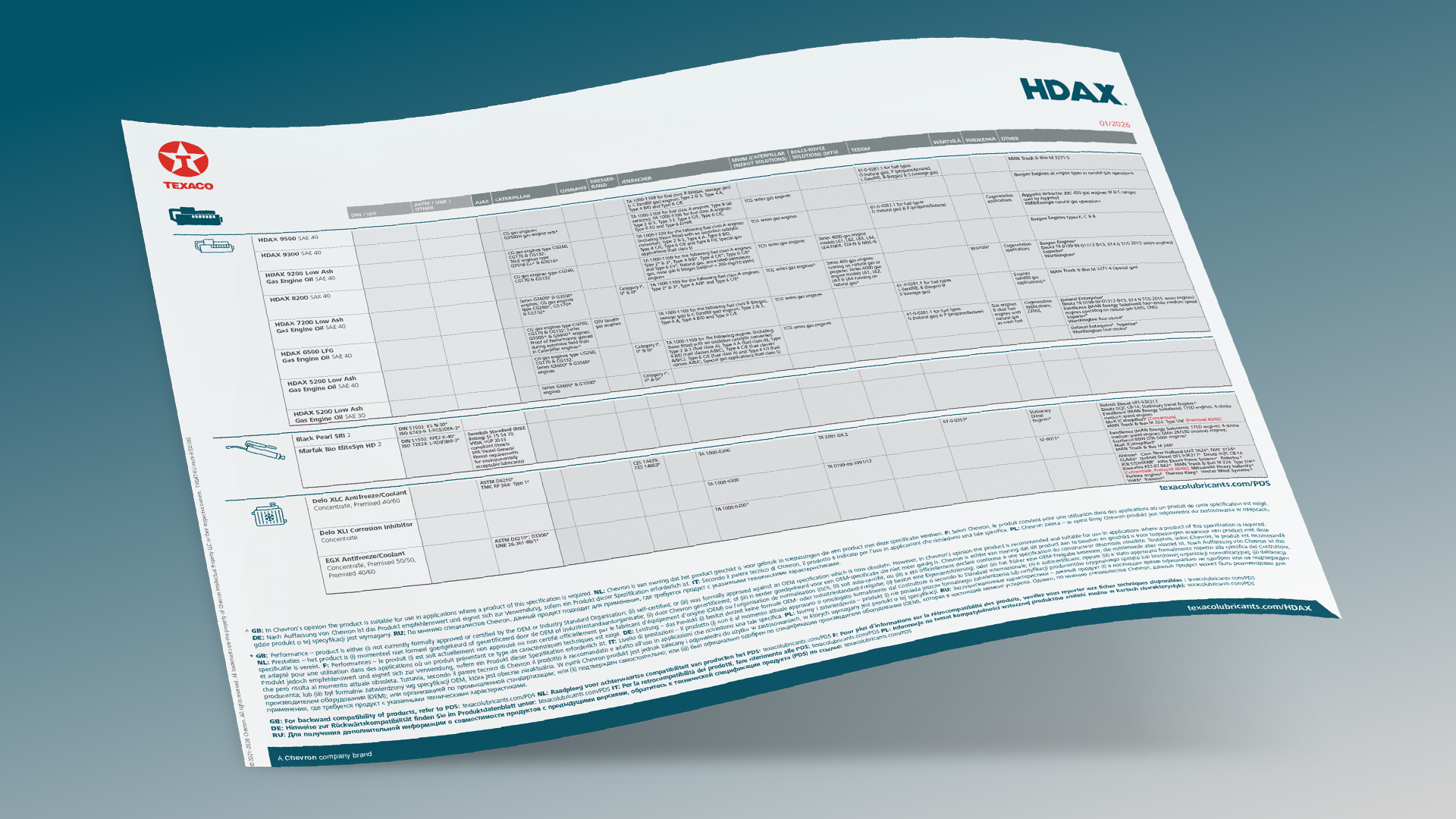 Texaco HDAX specifikationsblad